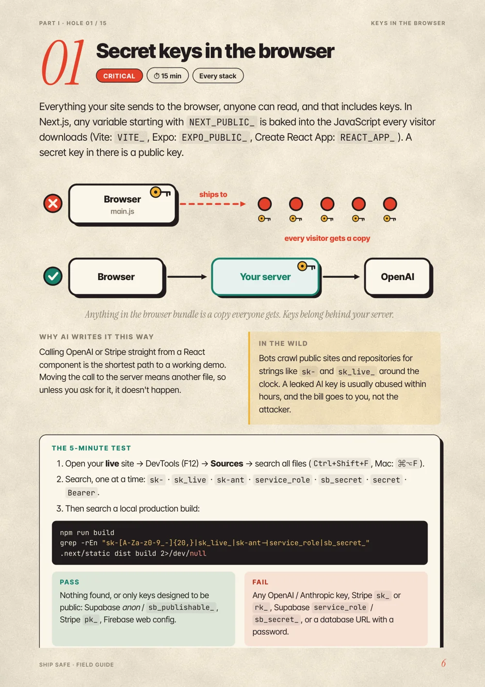 Hole 01 explained with a diagram and five-minute test